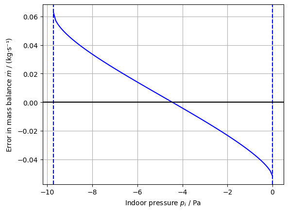 ../_images/5ccccbf7f1c5577ed4b9aa50ba84cdab3dba1c41596a3cf171d27352e471313d.png